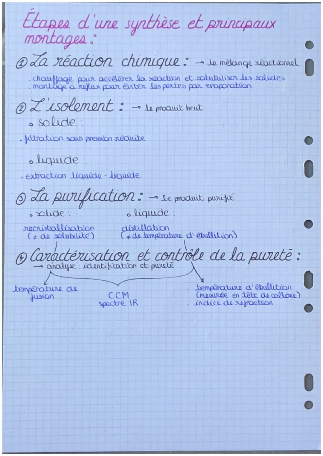 # CHIMIE
• Chapitre 4: Synthèse Organique:
Familles en chimie organique:
| groupe caracteristique | famille chinique/ fonction | terminai