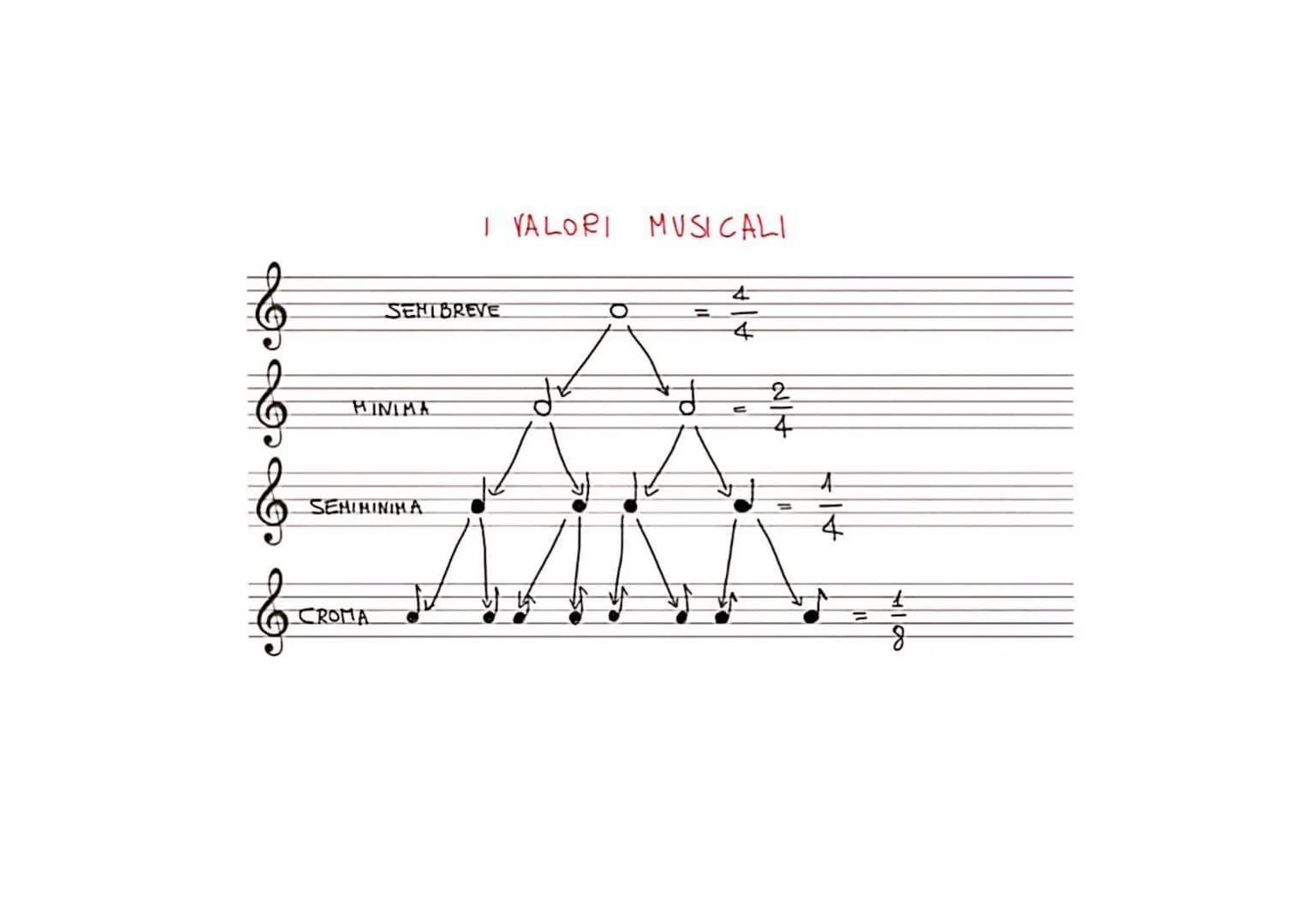 # IL PENTAGRAMMA
IL PENTAGRAMMA RIGO MUSICALE È UN SISTEMA FORMATO DA 5
LINEE E 4 SPAZI (DAL GRECO "PENTA" = CINQUE, "GRAMMA" LINE)
IN CUI