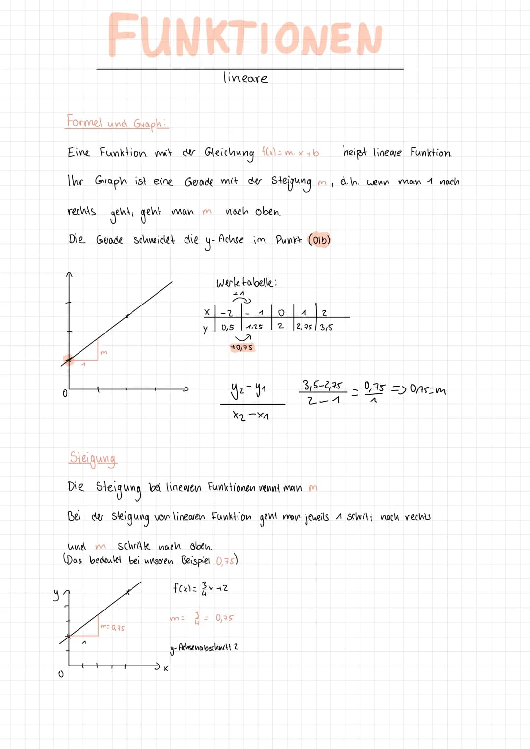 # FUNKTIONEN
Inhaltsverzeichnis
Funktionen generell
→0-sellen
→y-Achsenabschnitt
Schnitt punkk
→proportionale und anli - proportionak
Fu