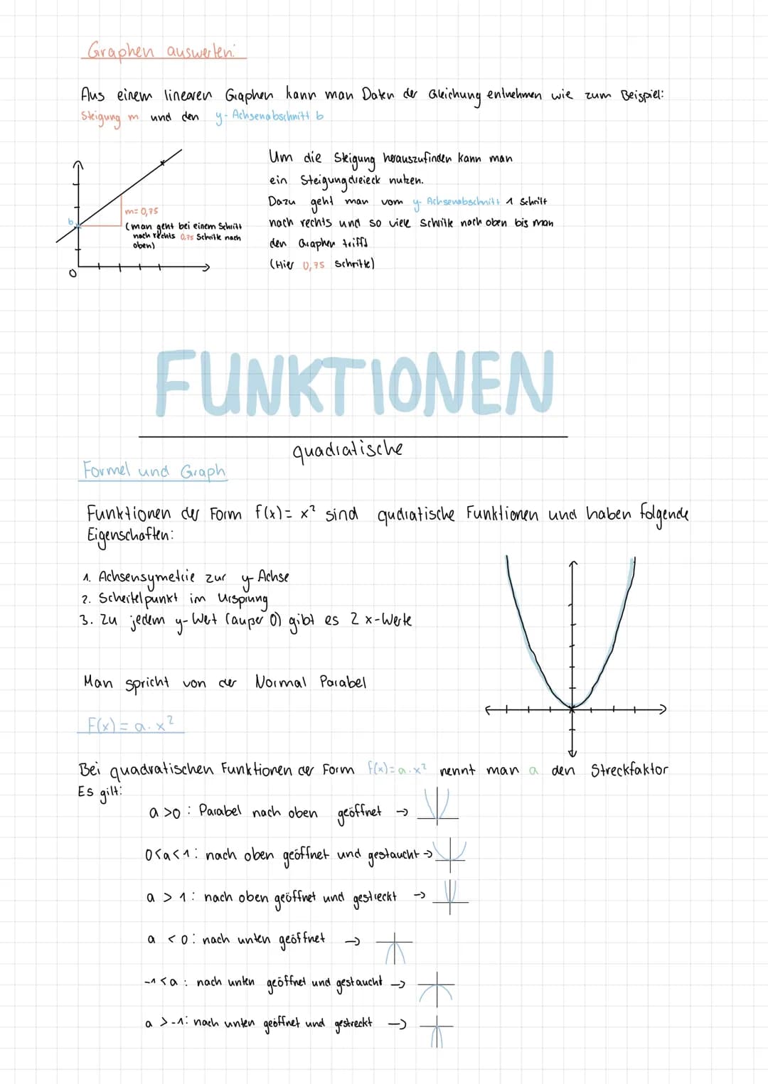 # FUNKTIONEN
Inhaltsverzeichnis
Funktionen generell
→0-sellen
→y-Achsenabschnitt
Schnitt punkk
→proportionale und anli - proportionak
Fu
