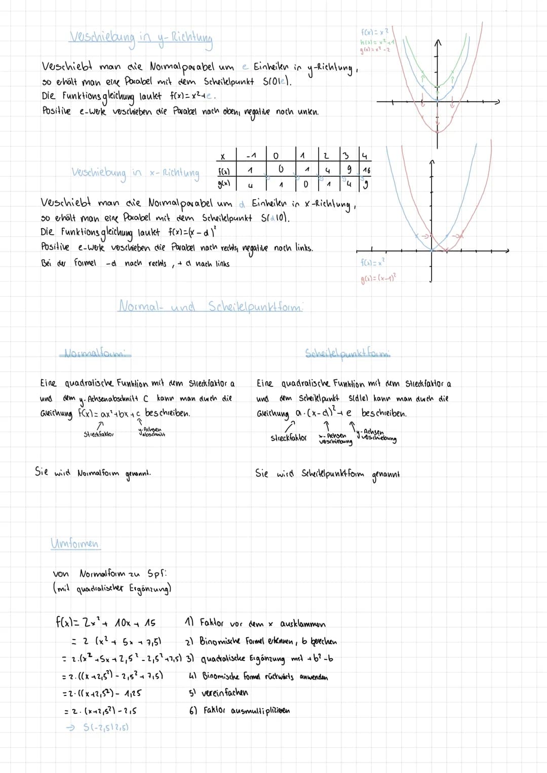 # FUNKTIONEN
Inhaltsverzeichnis
Funktionen generell
→0-sellen
→y-Achsenabschnitt
Schnitt punkk
→proportionale und anli - proportionak
Fu