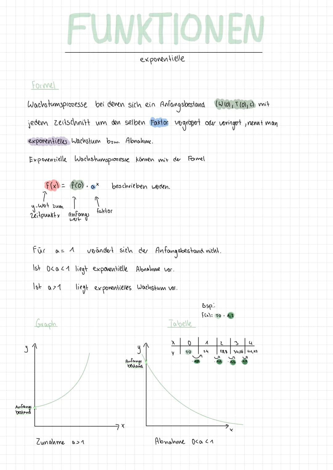 # FUNKTIONEN
Inhaltsverzeichnis
Funktionen generell
→0-sellen
→y-Achsenabschnitt
Schnitt punkk
→proportionale und anli - proportionak
Fu