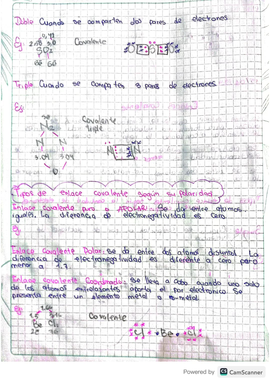 # Enlaces Covalente
Se llama enlace covalente, Cuando dos átomos se
enlazan para formar una molecula, compartiendo electrones
de valencia,
