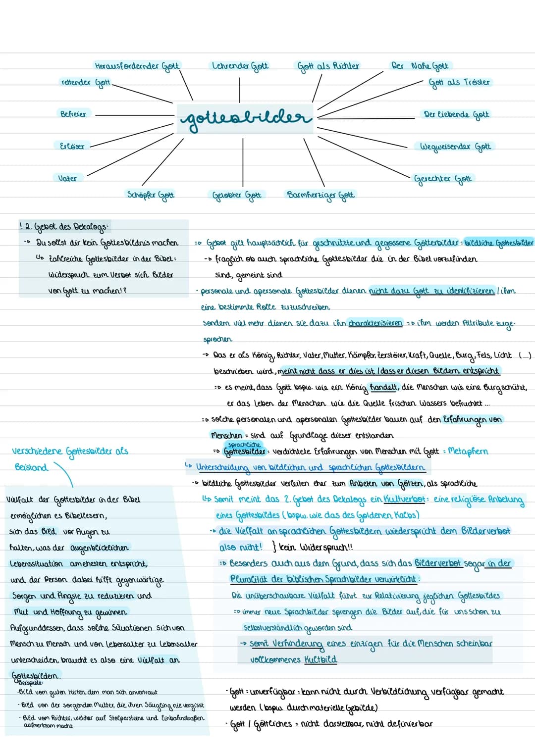 Gott und Gottesbilder
01. März 2022
Religion Klausur 3
Thema:
-Gottesbilder in der Bibel
Gott als Schöpfer und Erhalter
Wesen.das Lebe