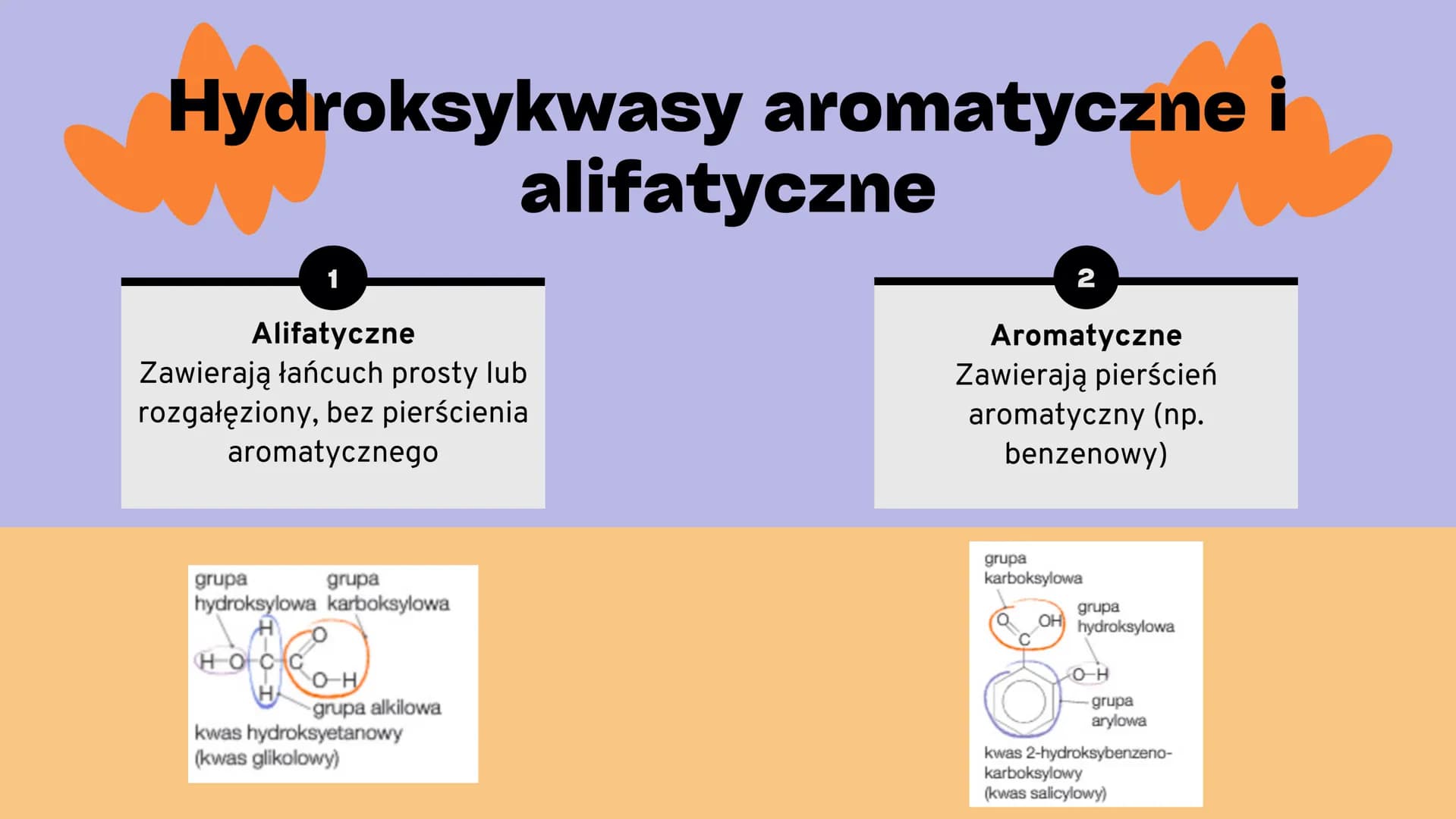 # HYDROKSYKWASY
30
Zn
Cynk
12
Mg
Magnez # Cele prezentacji:
• Przedstawienie budowy oraz podziału hydroksykwasów wraz z zasadami ich
