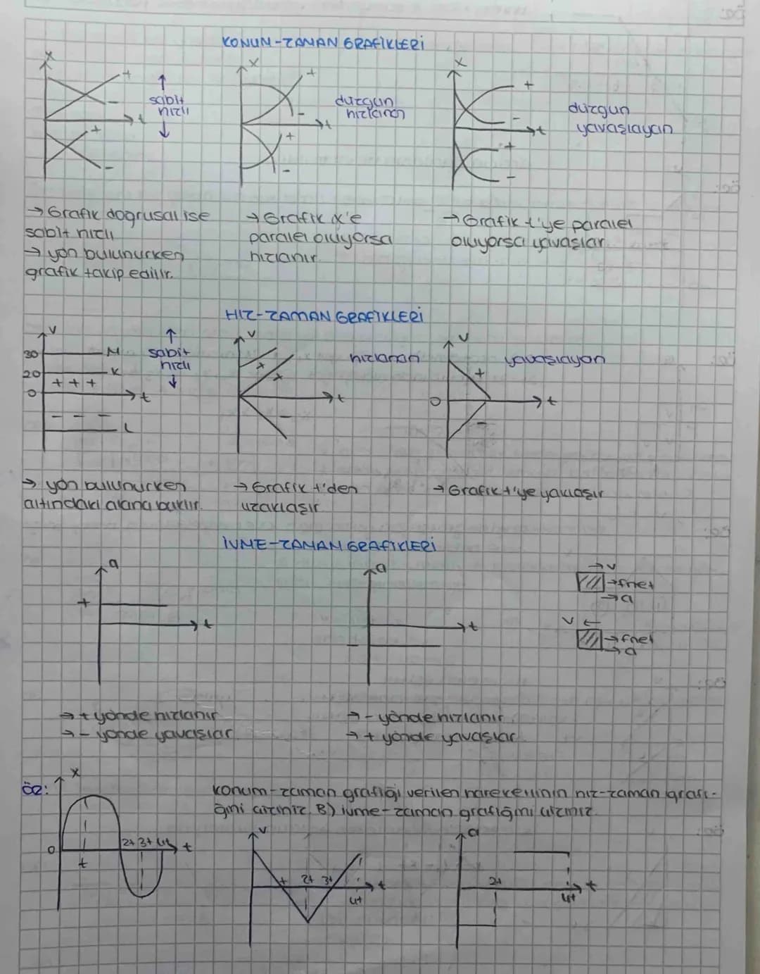 # Bir Boyutta Sabit lumeli Hareket
referans noktası (basiangia): Hareketi tanımlamak için hareketsiz kabul ediles
bir noktadır
konum: Itare