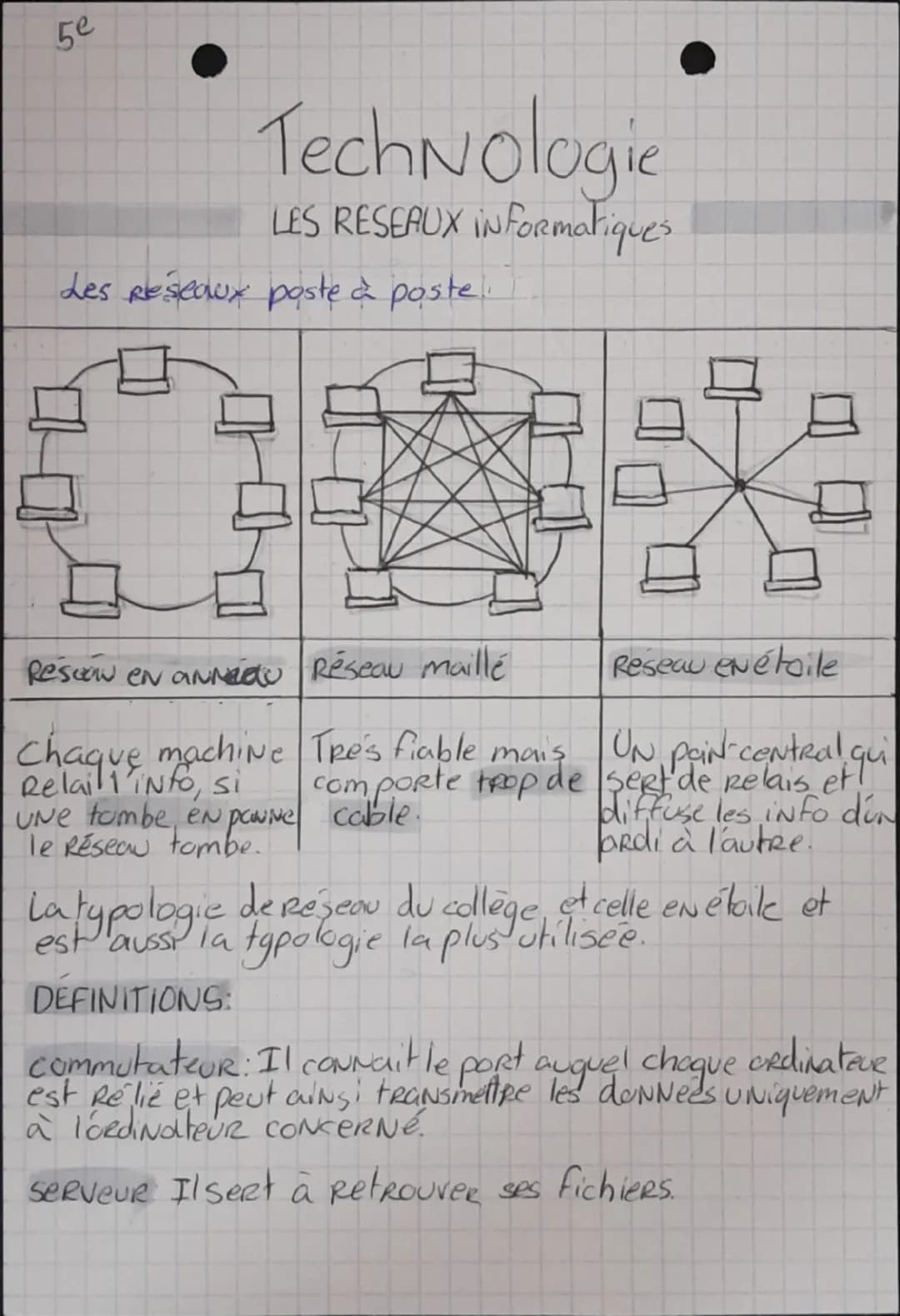 modem Routeur: Il permet à tout les ordinateurs du
Reseau d'avoir accès à internet.
LES SYMBOLES:
Ordinateur: tablette:
P1
TAB 1.
imprima