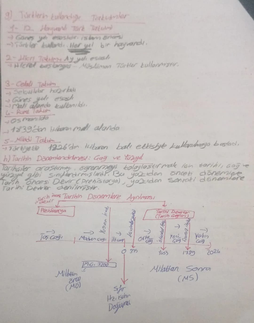 9) Türklerh kullandığı Takvimler
1-12 Hayvanı Tark Tatumi
→Ganes y esosidir. islam onasi
Türkler kullandı. Her yel bir hayvandı.
2- Hicri