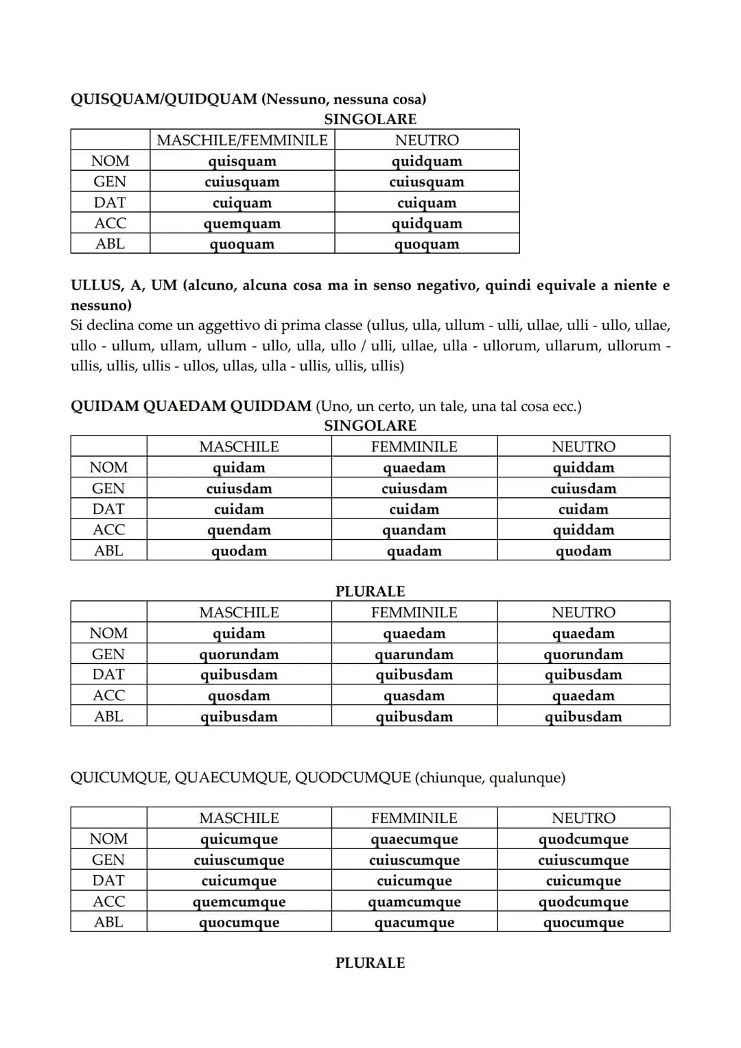 # PRONOMI E AGGETTIVI INDEFINITI
QUIS/QUID (qualcuno, qualche cosa)
| | MASCHILE/FEMMINILE | NEUTRO |
| :---- | :------------------