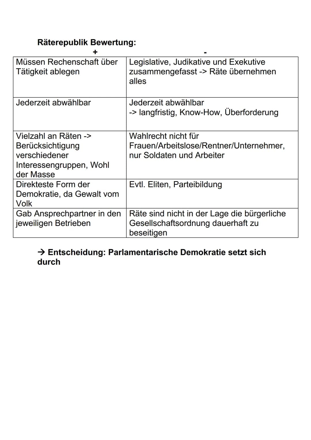 # Geschichte-Lernzettel J2.1
1. Vom Kaiserreich zur Republik
2. WK: 1914-1918
29.09.
* Heeresleitung Paul v. Hindenburg & Erich Ludend