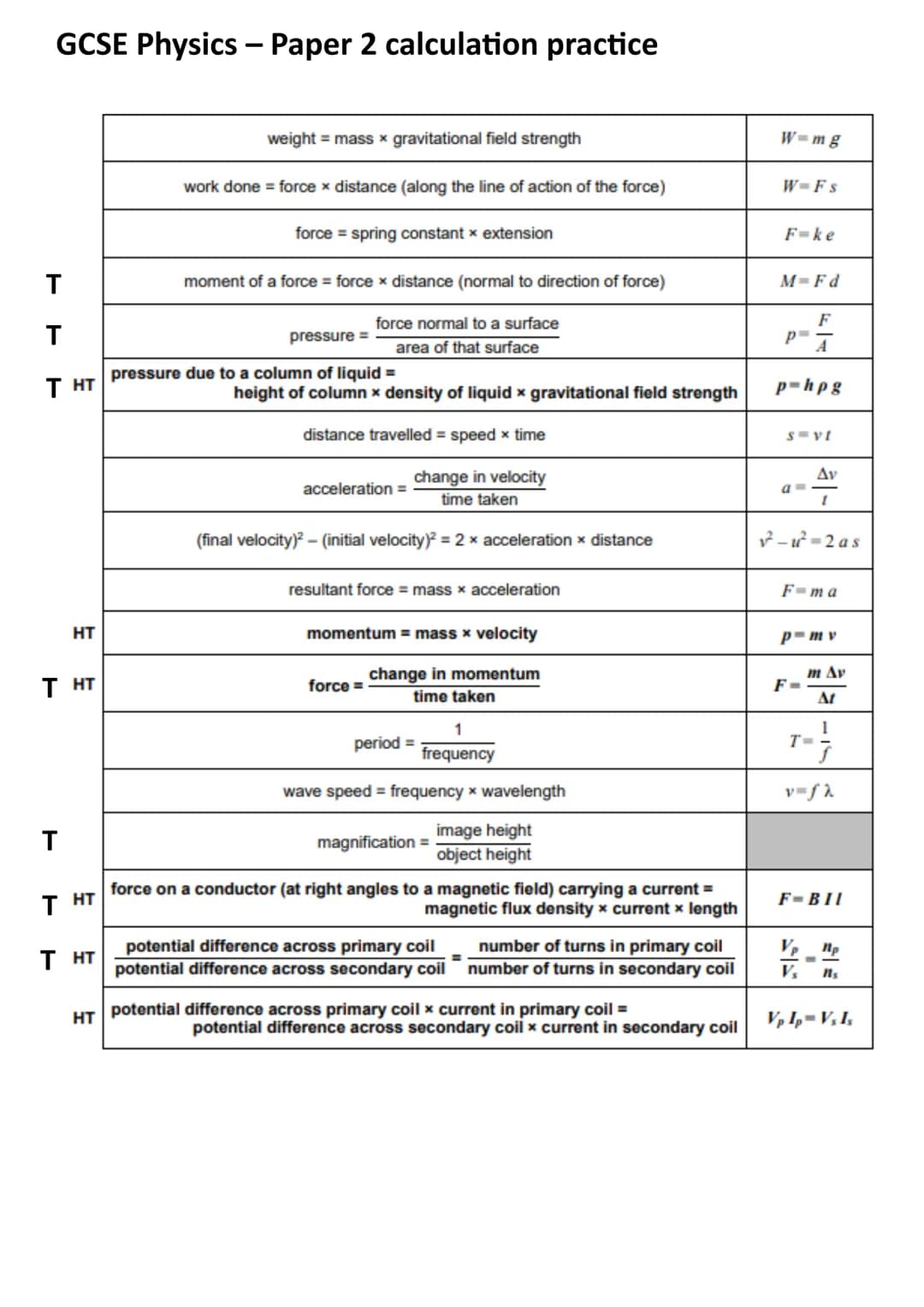 GCSE Physics - Paper 2 calculation practice
weight mass x gravitational field strength
work done = force distance (along the line of actio
