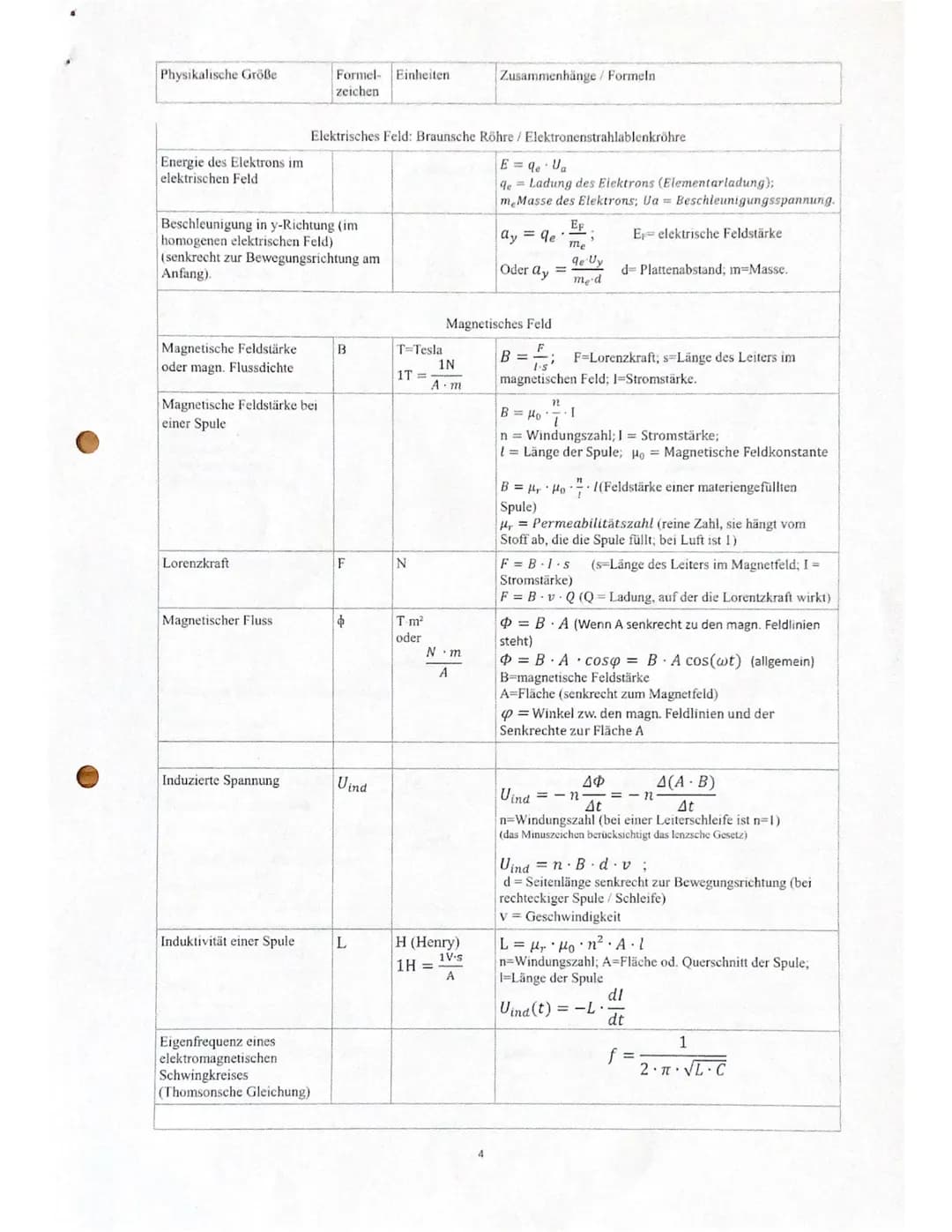 Physikalische Größe
Formel- Einheiten
zeichen
Zusammenhänge/ Formeln
Länge (Strecke)
s
m
Zeit
t
s
Frequenz
f
Hz (Hertz) (1/s) $f = \frac{n}
