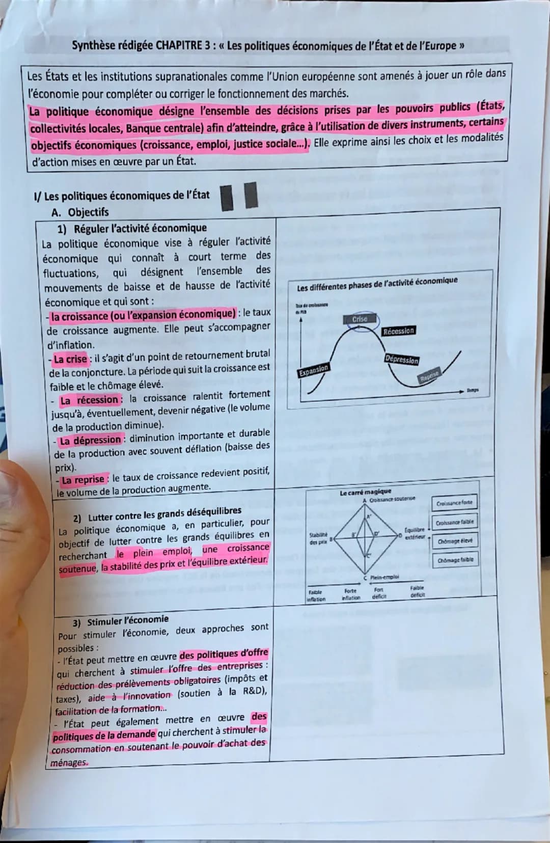 Synthèse rédigée CHAPITRE 3: « Les politiques économiques de l'État et de l'Europe >>>
Les États et les institutions supranationales comme