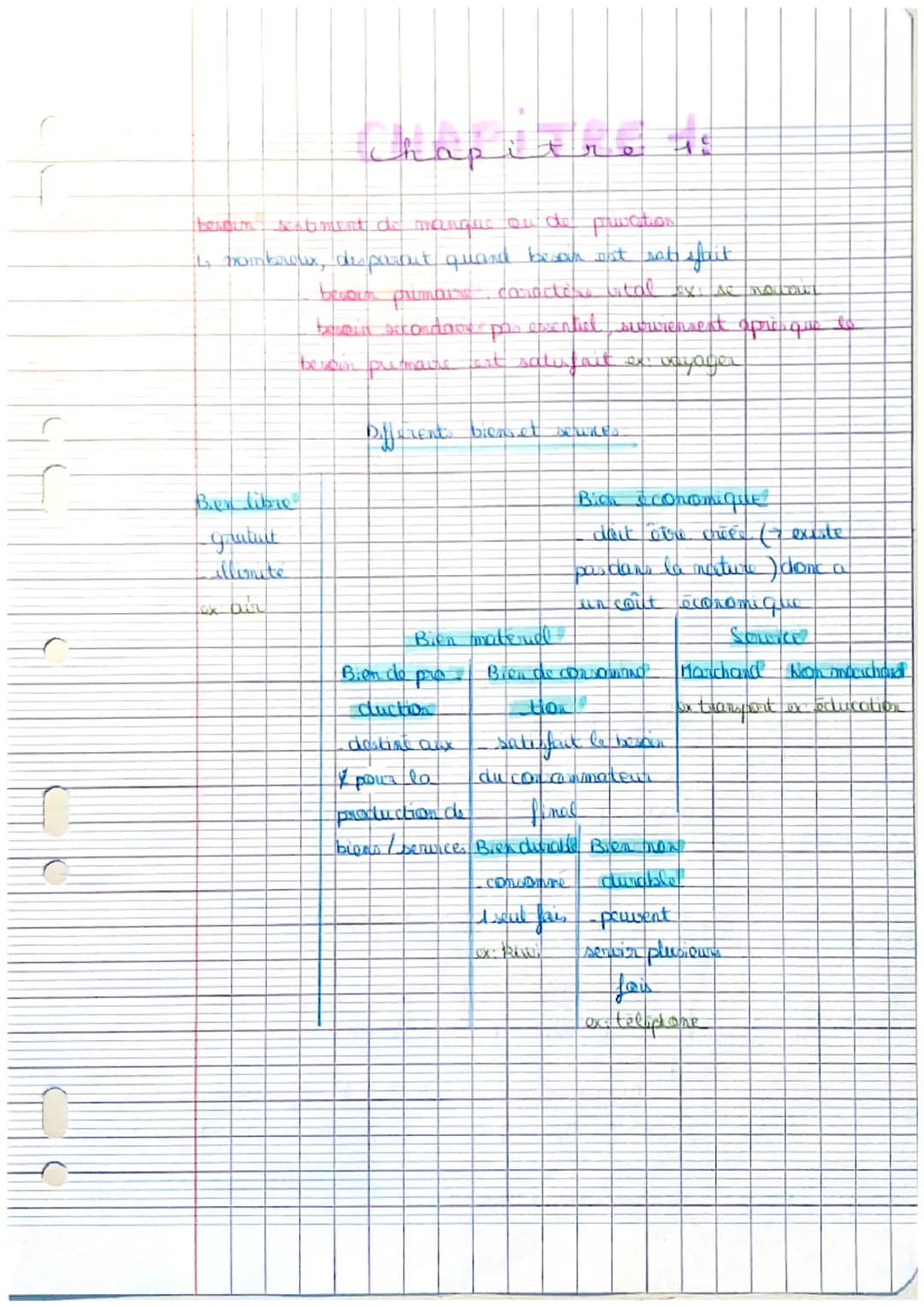 chapitre 18
berdin scabament de manque ou de prvation
Is nombreux, droparrut quand besan est set sfait
Bien libre
gautust
illimite
brain pum