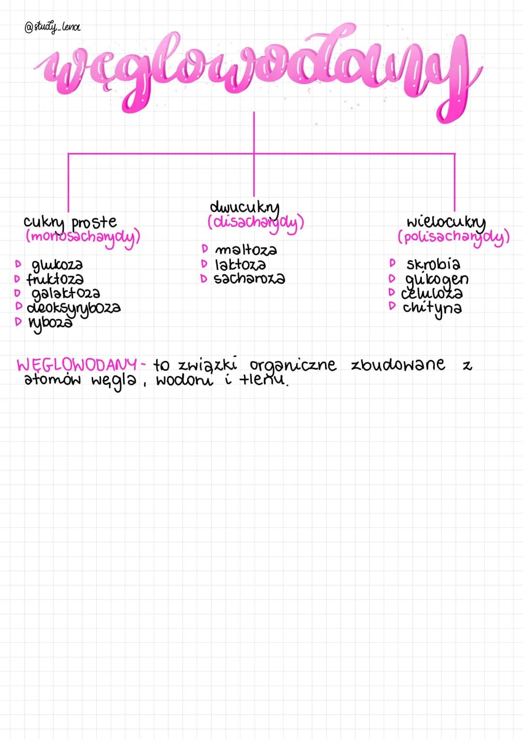 @study_lena
# weglowodany
## cukry proste
(mortosacharydy)
- glukoza
- fruktoza
- galaktoza
- deoksyryboza
- ryboza
## dwucukry
(disachar