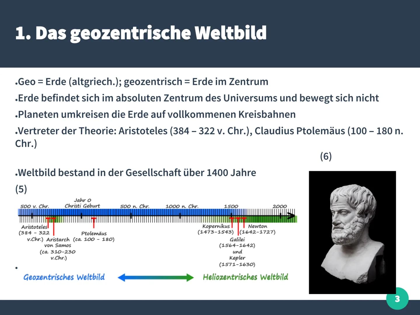 (1)
(2)
Sphäre der Sterne
Venus
Sonne
Merkur
Erde
Jupiter
Mod
Satur
Mars
Jupiter
Sphäre der Sterne
Mars
Sonne
Merl
Saturn
Vom geozentrischen
