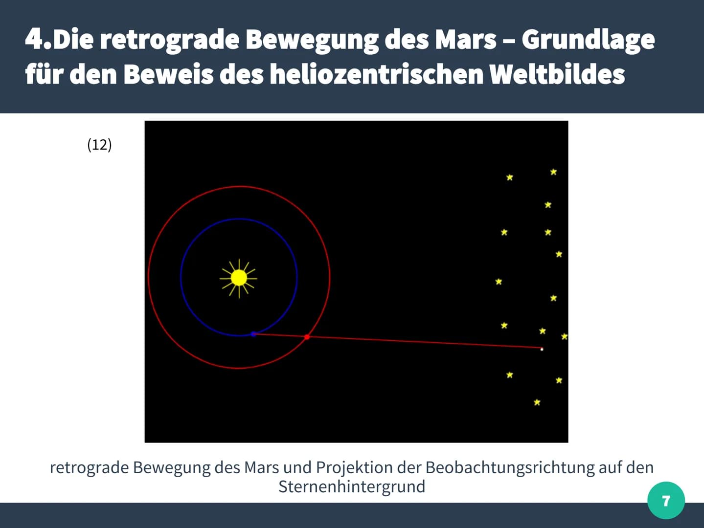 (1)
(2)
Sphäre der Sterne
Venus
Sonne
Merkur
Erde
Jupiter
Mod
Satur
Mars
Jupiter
Sphäre der Sterne
Mars
Sonne
Merl
Saturn
Vom geozentrischen