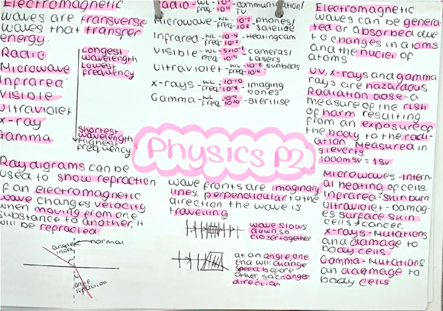 LOL Duc15
Scalar-only magnitud weight of anorect
is the force acting
vector-magnitude and on it caused by
gravity
direction
The lengthof an