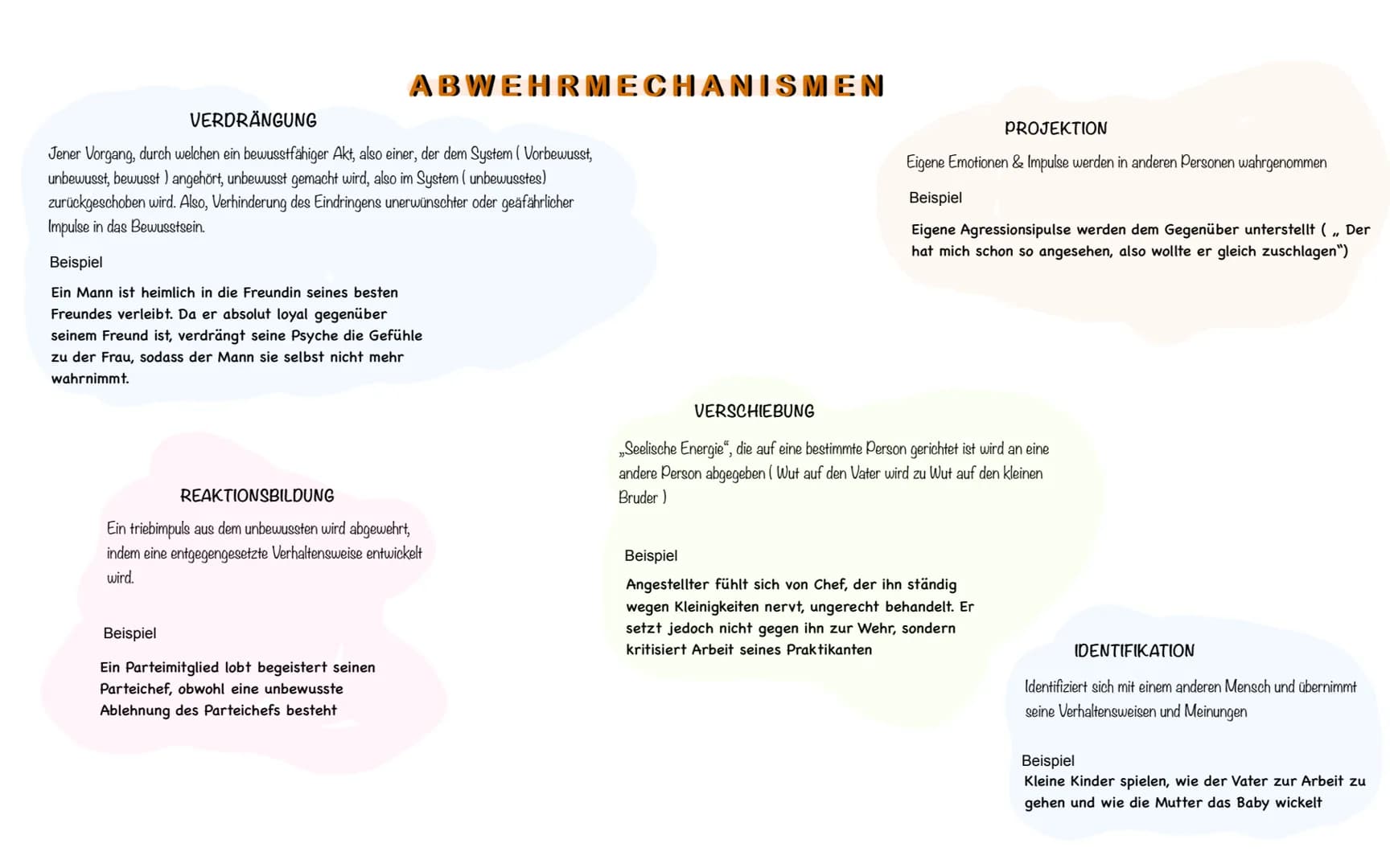# ABWEHRMECHANISMEN
VERDRÄNGUNG
Jener Vorgang, durch welchen ein bewusstfähiger Akt, also einer, der dem System (Vorbewusst,
unbewusst, be
