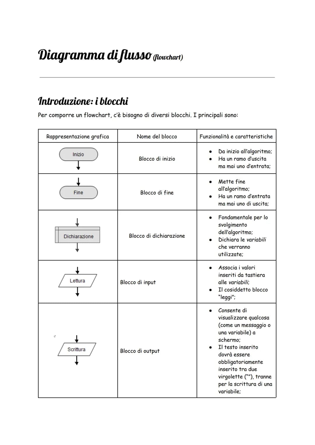 # Diagramma di flusso (flowchart)
## Introduzione: i blocchi
Per comporre un flowchart, c'è bisogno di diversi blocchi. I principali sono: