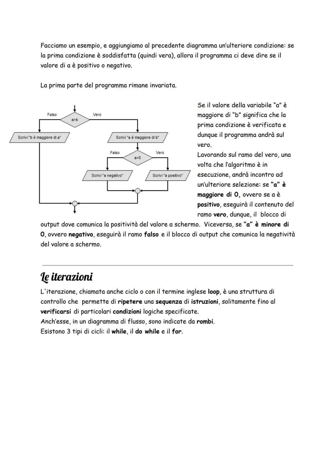 # Diagramma di flusso (flowchart)
## Introduzione: i blocchi
Per comporre un flowchart, c'è bisogno di diversi blocchi. I principali sono: