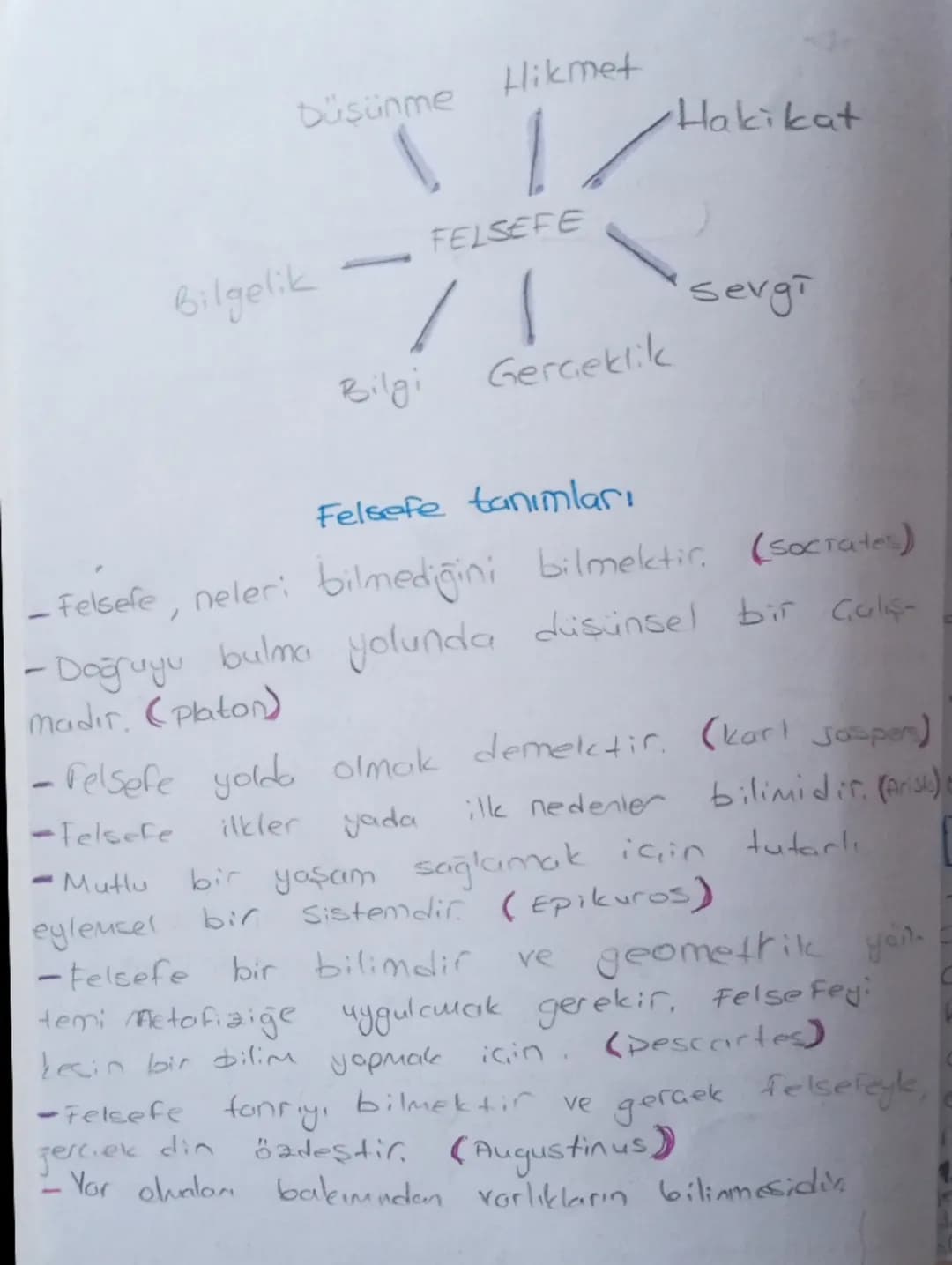 Felsefenin Kelime Anlamı
Telsete
Philo
+
Sophia (sophos)
(philosophia)
SEVGI
BİLGİ
ARAMAIL
BILGELİK, Lik
Bilgi - Bilgelik sevgisi arayışı