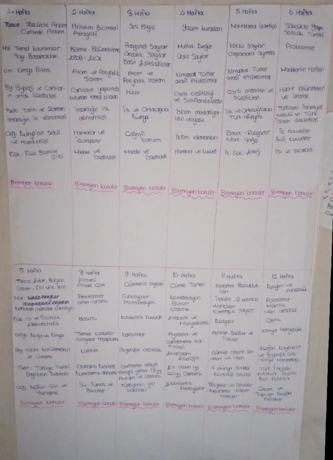 # 1.Hafta
Turkce Boscutte Anbm Anlatım Bicimleri
Cumiede Anlam Paragraf
Hal. Temel kavramlar Bölme Bölunebilme
Say: Basamaklarn EBOB-ELOL