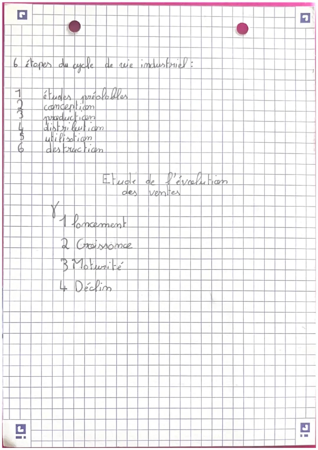 - Techmalagie
Cycle de reie du preduit
Recherche - créatican
Fabricatticen- tests
Distrileuticon - Vente - Publiction
Utilisatiocen - Répa