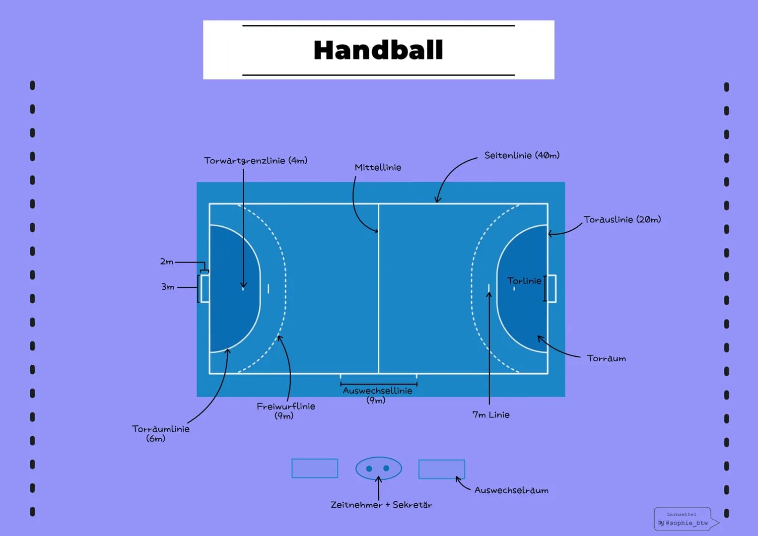 # Handball
2m
3m
Torwartgrenzlinie (4m)
Mittellinie
Seitenlinie (40m)
Torlinie
Torauslinie (20m)
Torraum
Auswechsellinie
(9m)
Frei