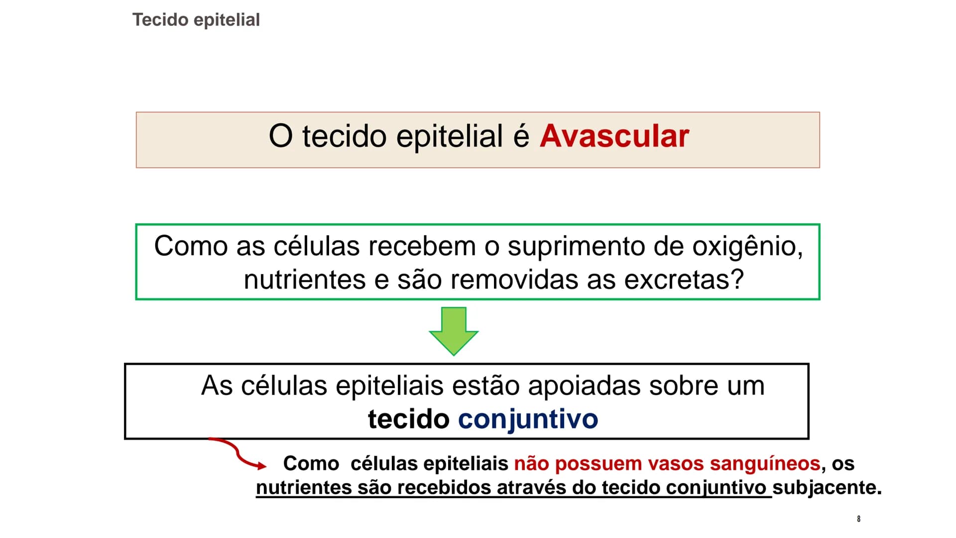 ## HISTOLOGIA
TECIDO EPITELIAL
Professora: Dra. Daniele Mota INTRODUÇÃO
■ Tecidos são conjuntos de células de forma e função
semelhantes.