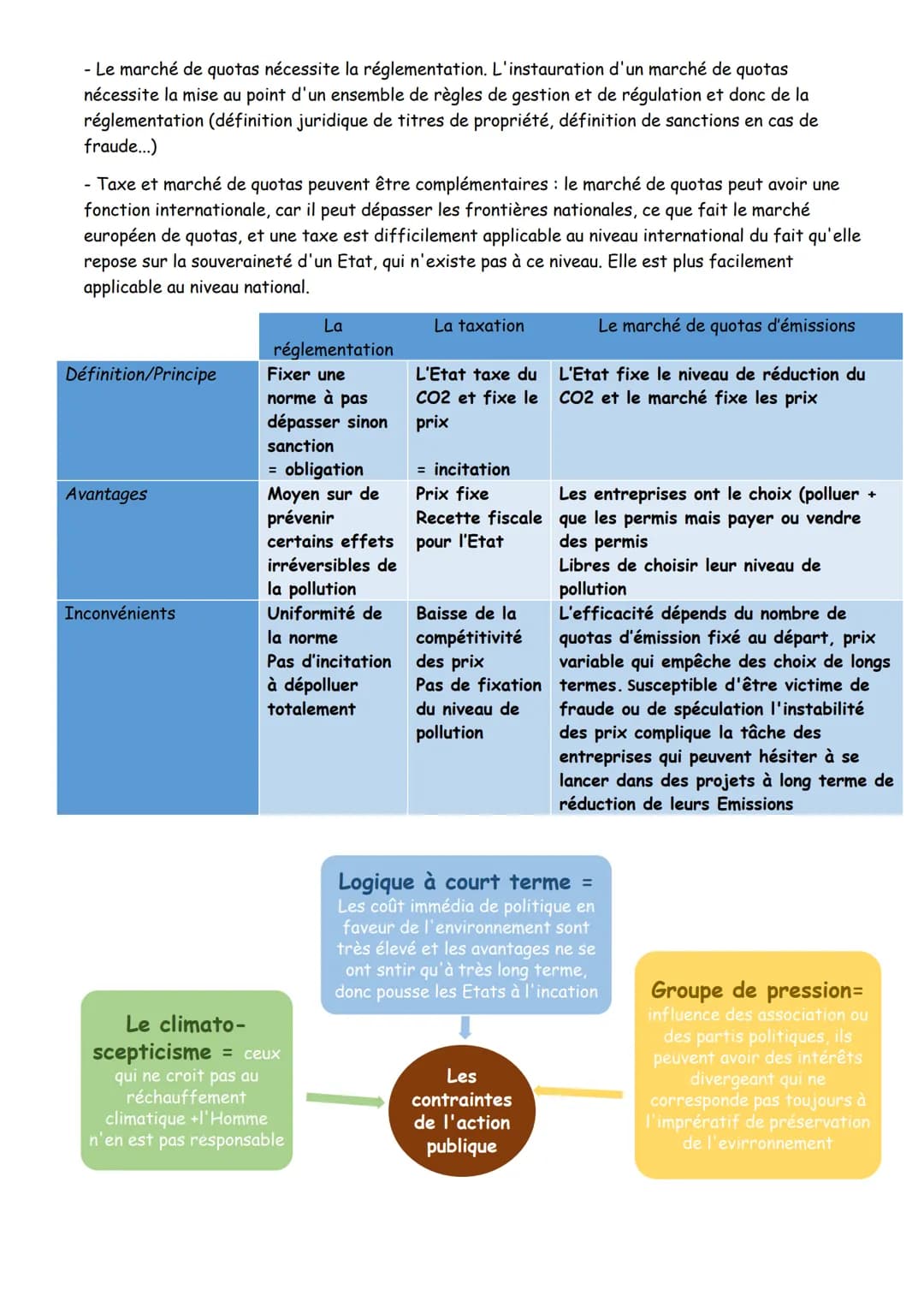 SES
Chapitre 2: Quelle action publique pour l'environnement
Action publique: ensemble des actions des pouvoirs publics (loi, règlementatio