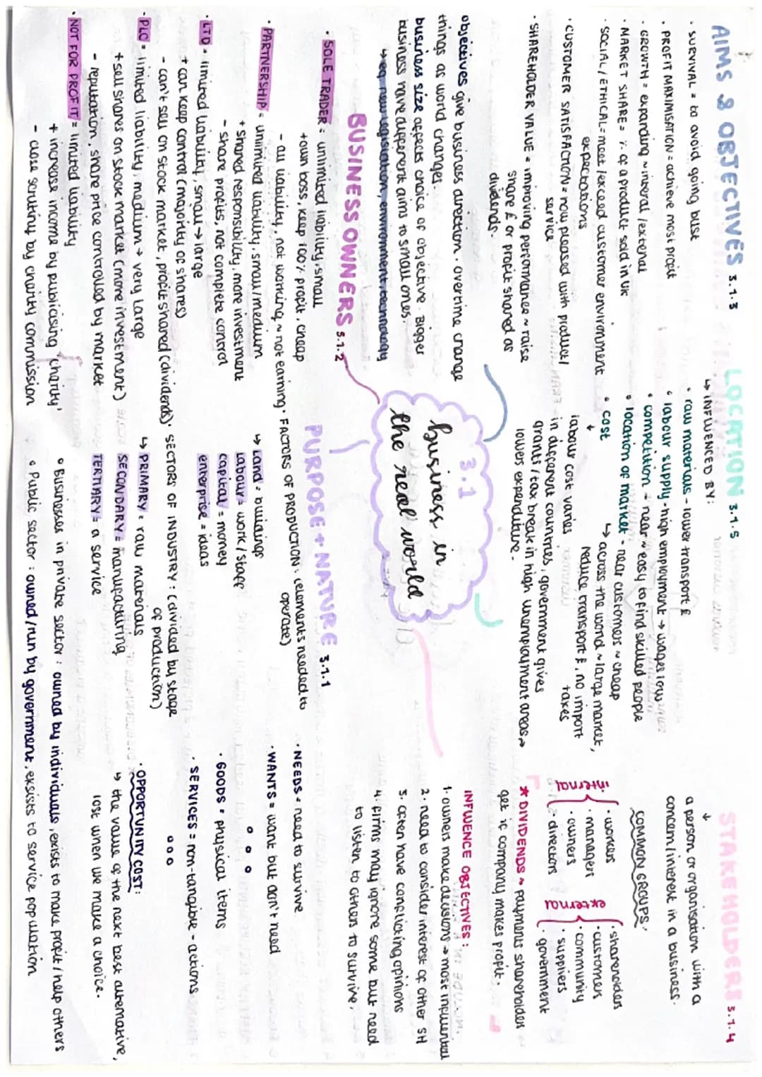 AIMS & OBJECTIVES 3.1.3
- SURVIVAL to avoid going bust
- PROFIT MAXIMISATION = achieve most propst
- GROWTH expanding interal/extenai
- MARK