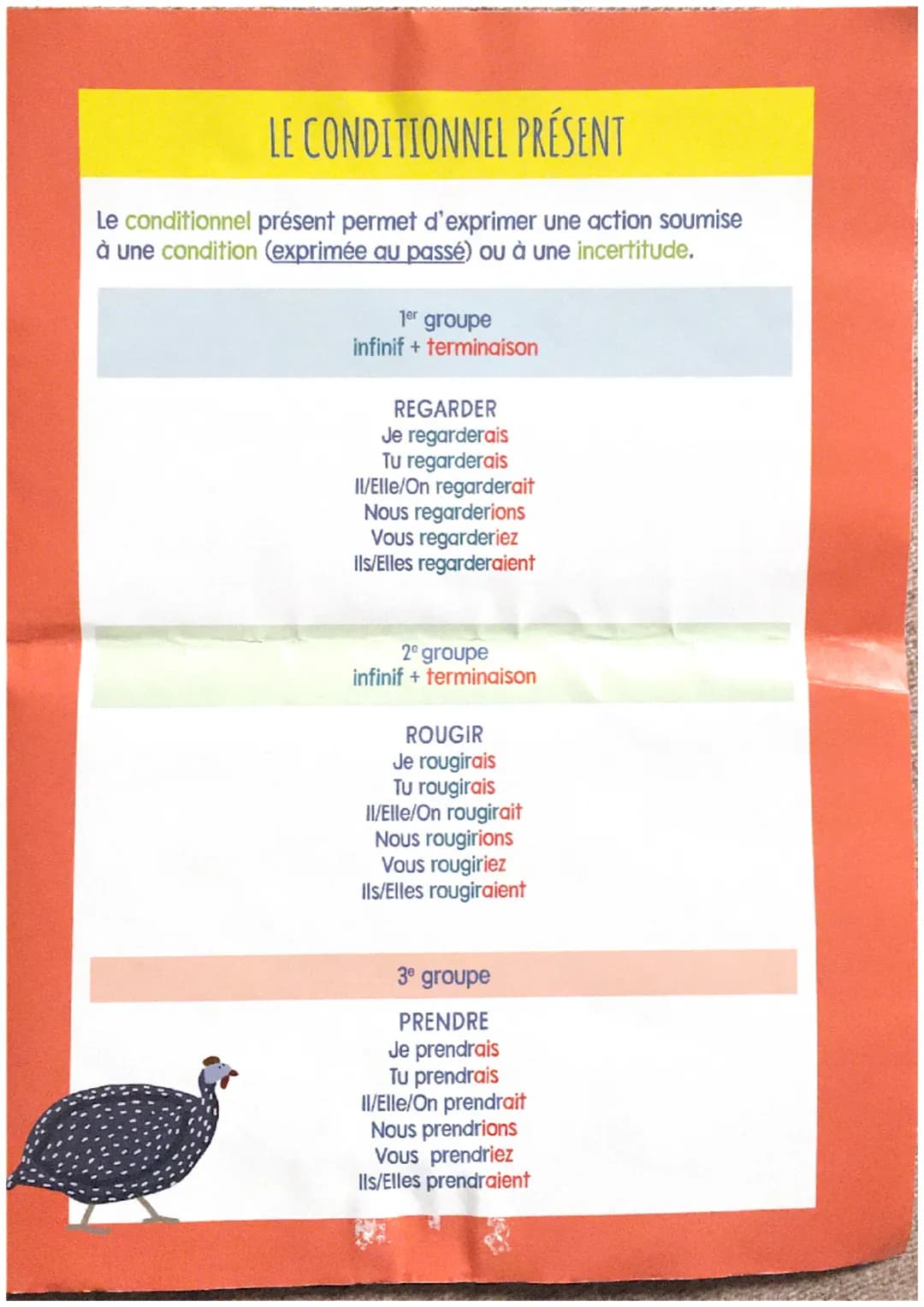 # MES TABLES DE
CONJUGAISON
CONDITIONNEL
PRÉSENT
PASSÉ SIMPLE
IMPÉRATIF
PRÉSENT
FUTUR
SIMPLE
IMPAREA/
rue des écoles # L'IMPÉRATIF
L'impéra
