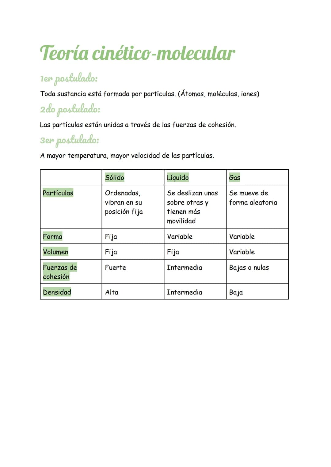 # Teoría cinético-molecular
1er postulado:
Toda sustancia está formada por partículas. (Átomos, moléculas, iones)
2do postulado:
Las partí