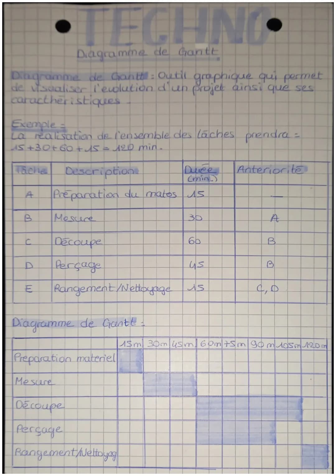 # TECHNO
Diagramme de Gantt
Diagramme de Gantt : Outil graphique qui permet
de visualiser l'ewlution d'un projet ainsi que ses.
caracther