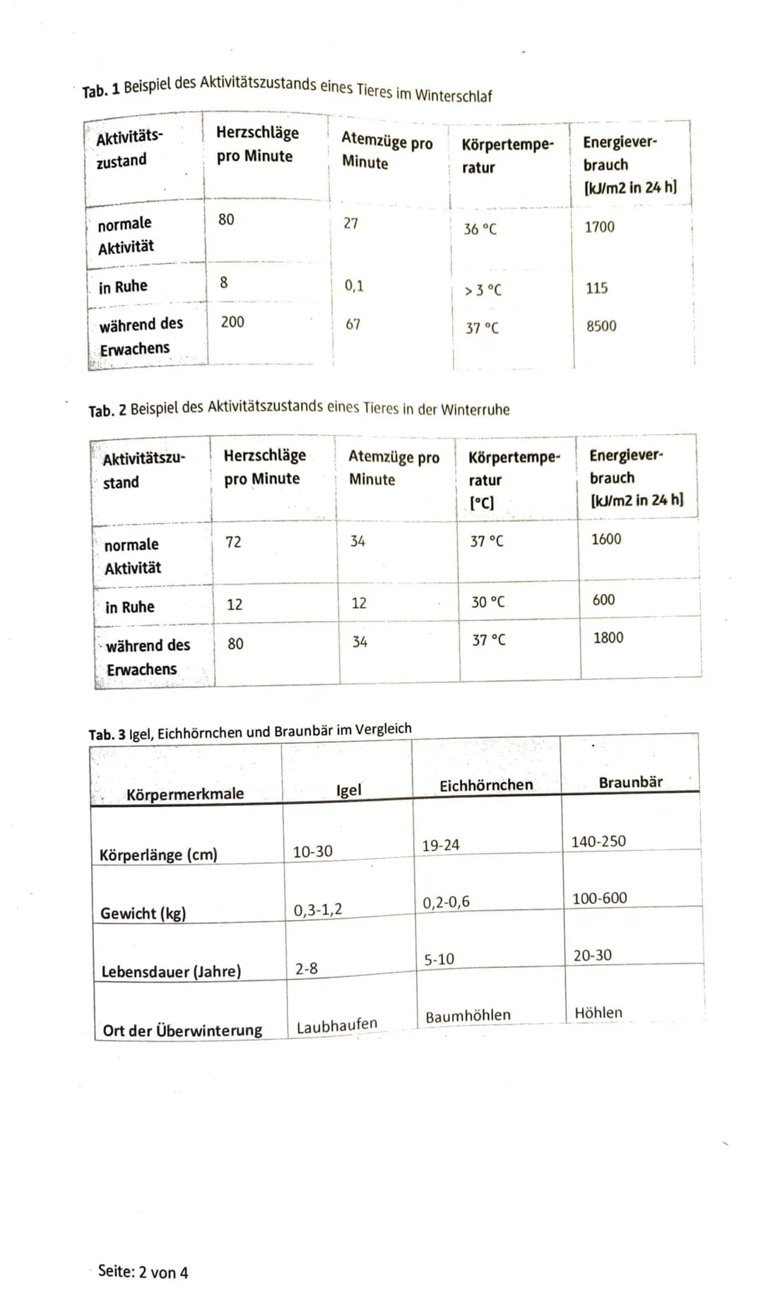 # 3. Klausur der Q1-Biologie-Grundkurse 1-3 (BUTE/KRAE)
21.03.2023
Aufgabe 1: Ökologie - Überwinterungsstrategien
Name: Nils Rosa berger
Au