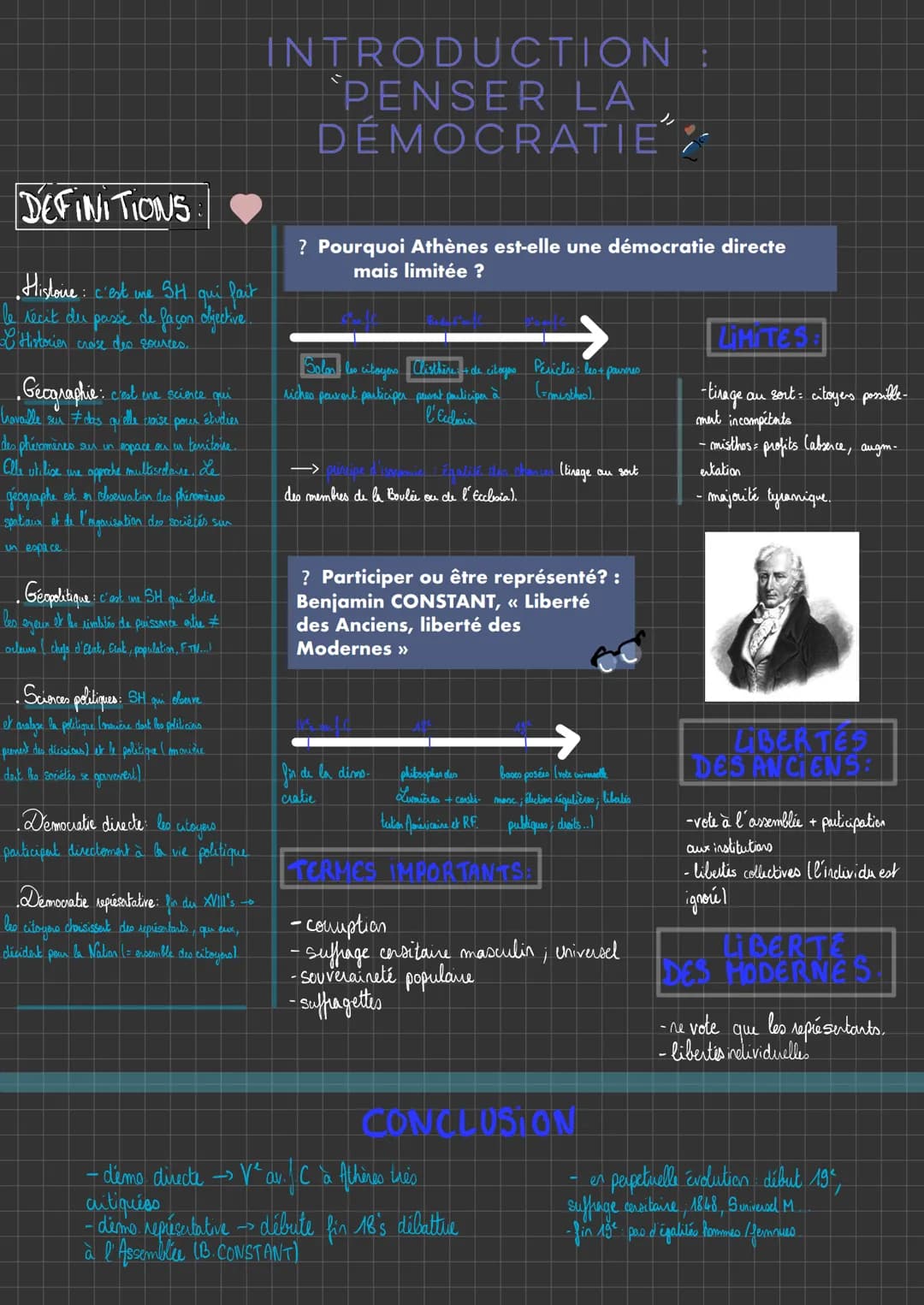 # INTRODUCTION:
PENSER LA
DÉMOCRATIE
DEFINITIONS
Histoire: c'est une SH qui fait
le récit du passe de façon djective..
Historien croce des