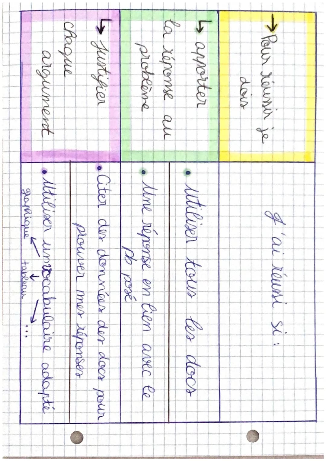 Méthodologie SVT
analyse de doos pour résoudre un po scientifique
- ① Je rappelle ce qu'on cherche dans la consigne
- ② Décrire les document
