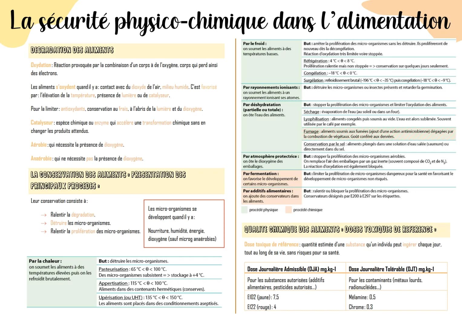 # La sécurité physico-chimique dans l'alimentation
DEGRADATION DES ALIMENTS
Oxydation: Réaction provoquée par la combinaison d'un corps à