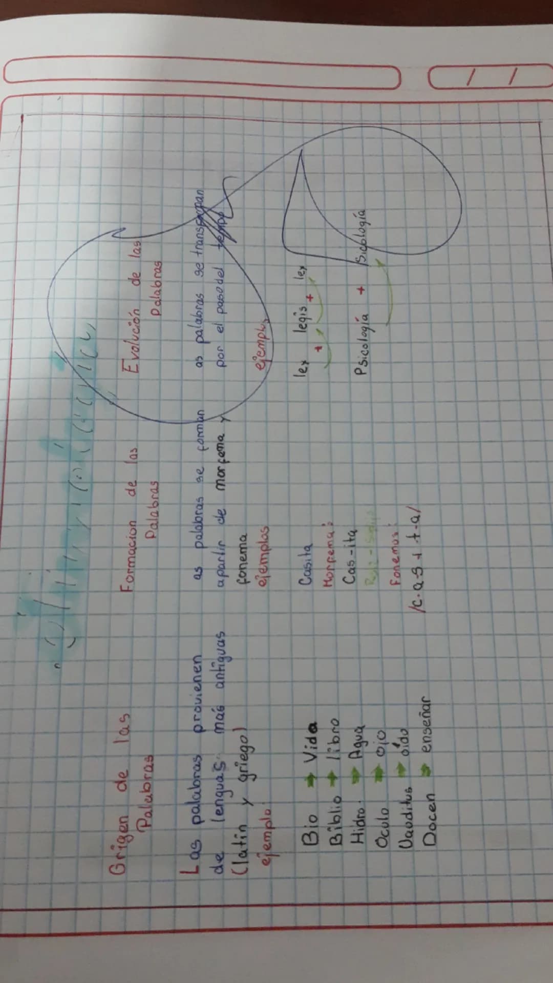 Grigen de las
Palabras
Las palabras provienen
de lenguas más antiguas
(latin y griego)
ejemplo
Formacion de las
Palabras
Evolución de las