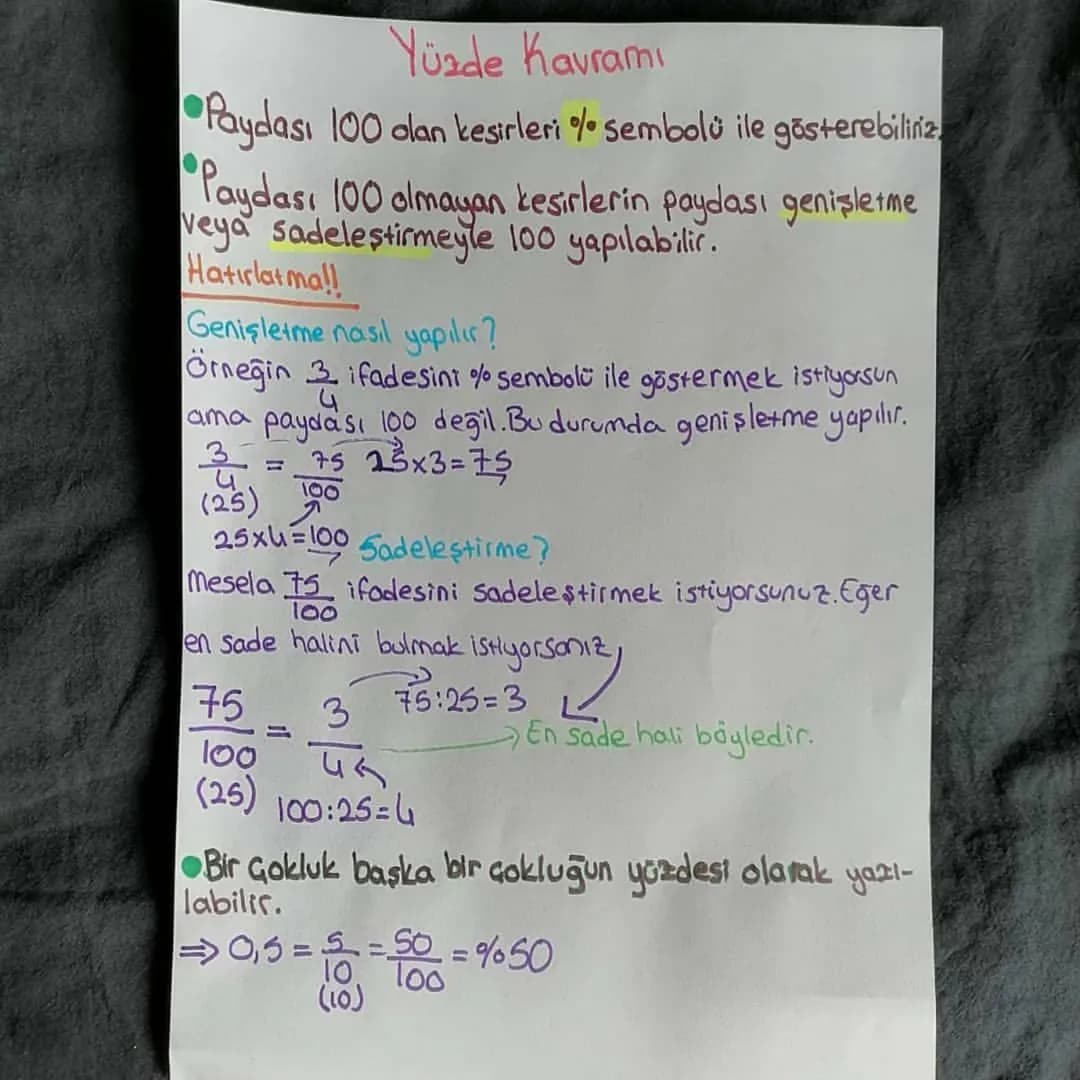Yüzde Kavramı
* Paydası 100 olan kesirleri % sembolü ile gösterebiliriz
* Paydası 100 olmayan kesirlerin paydası genişletme
veya sadeleştirm