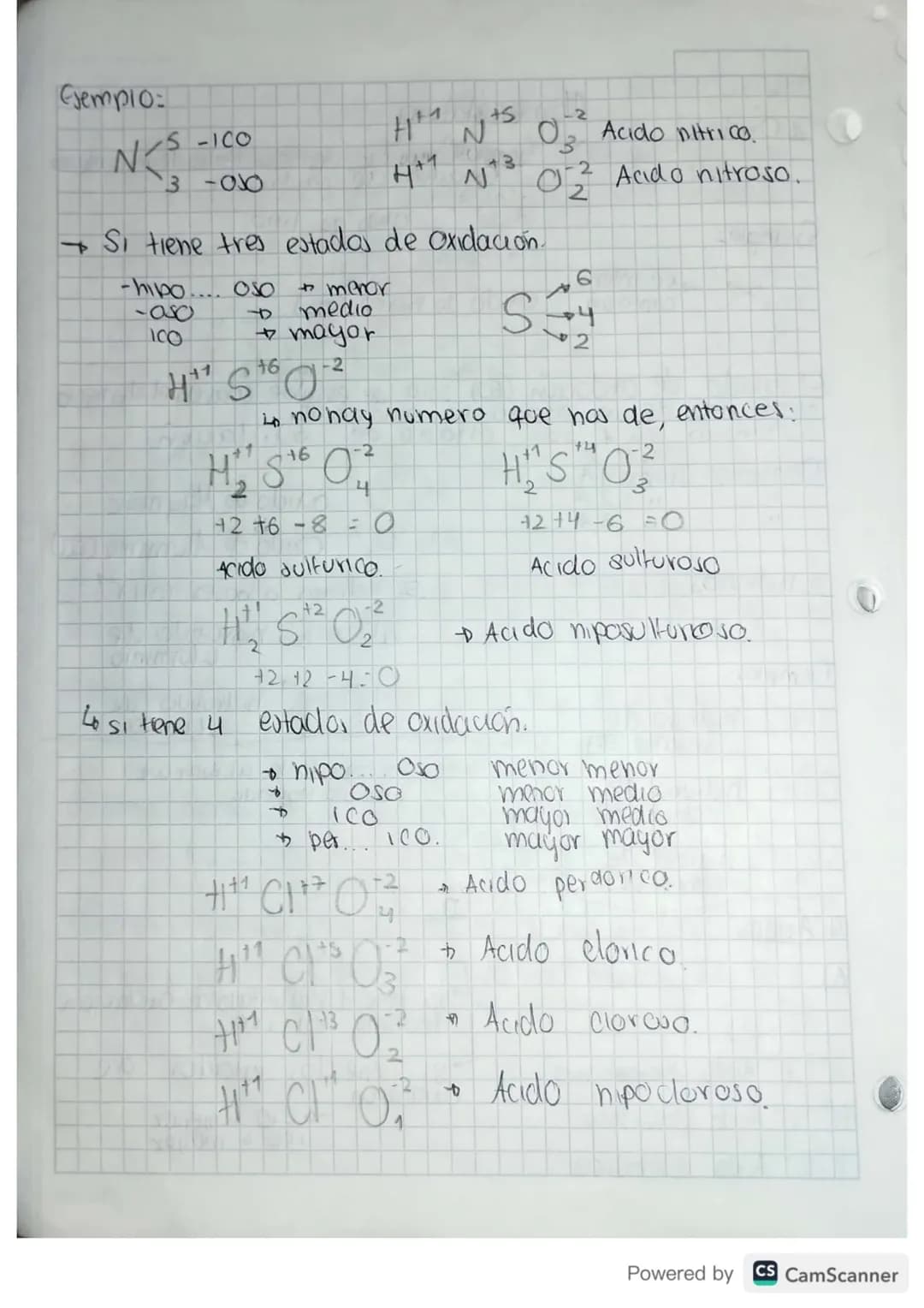 # Oxidos
0
Ejemplo:
2
Nomenclatura
Ejemplo: Cargos de los elementos dentro de un compasto
Estados de oxidacion
1-2
Oxido de litio.
dO