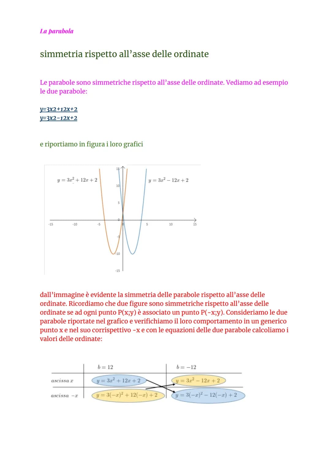 # La parabola
# La parabola
Che cos'è?
La parabola è il luogo geometrico dei punti equidistanti da una retta (direttrice) e da un
punto (
