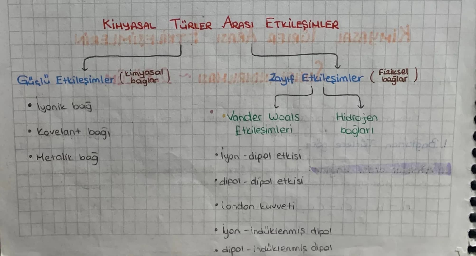 # KİMYASAL TÜRLER ARASI ETKİLEŞİMLER
Güçlü Etkileşimler (kimyasal)
lyonik bağ
• Kovelant bağı
• Metalik bağ
baglar
Zayıf Etkileşimler