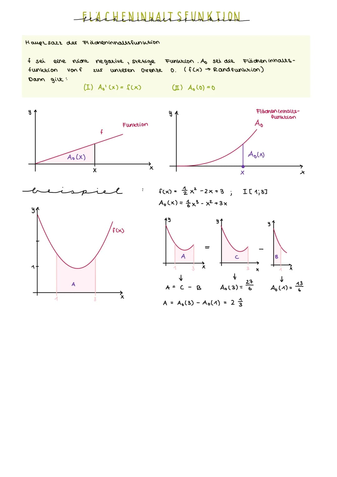 STREIFEN METHODE
des Archimedes
UNTERSUMME
OBERSUMME
1
$f(x)$
$f(x)$
1+
X
$
Unter summe
U4
≤ A ≤
1
Ober summe Oy
Alle Rechteckstreifen
