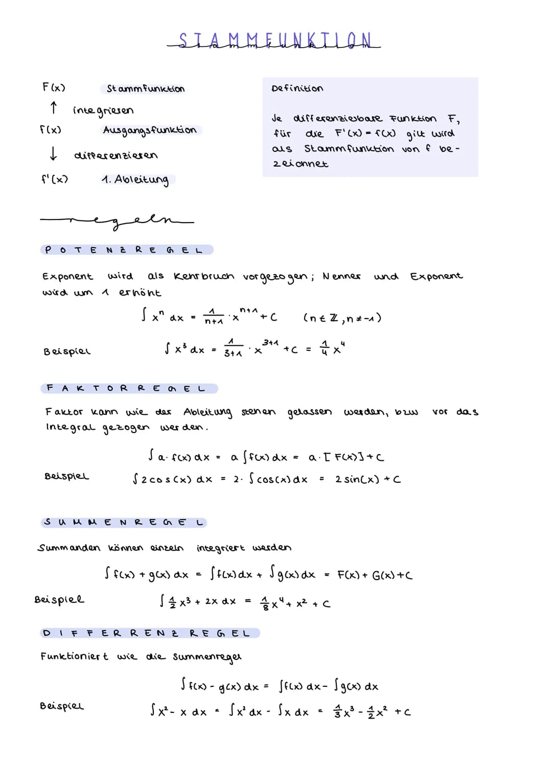 STREIFEN METHODE
des Archimedes
UNTERSUMME
OBERSUMME
1
$f(x)$
$f(x)$
1+
X
$
Unter summe
U4
≤ A ≤
1
Ober summe Oy
Alle Rechteckstreifen