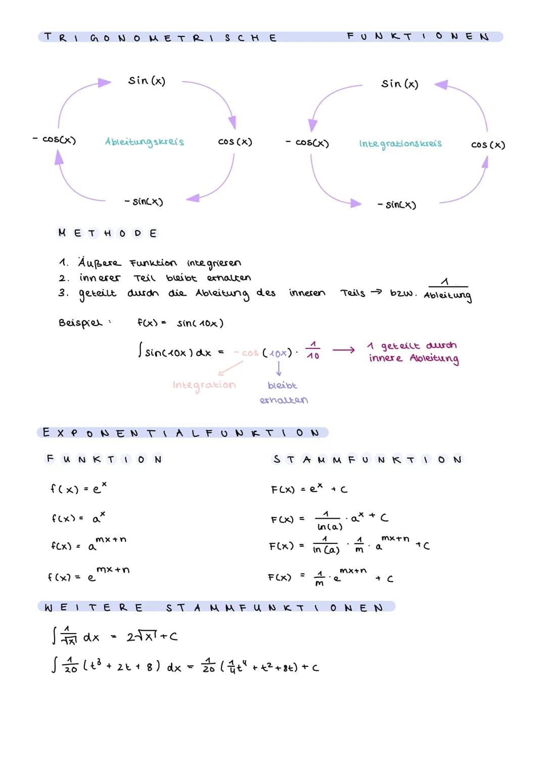 STREIFEN METHODE
des Archimedes
UNTERSUMME
OBERSUMME
1
$f(x)$
$f(x)$
1+
X
$
Unter summe
U4
≤ A ≤
1
Ober summe Oy
Alle Rechteckstreifen