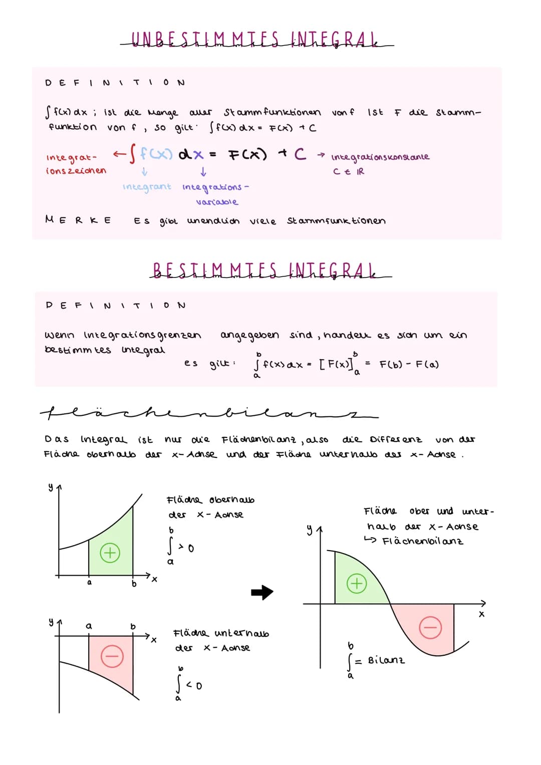 STREIFEN METHODE
des Archimedes
UNTERSUMME
OBERSUMME
1
$f(x)$
$f(x)$
1+
X
$
Unter summe
U4
≤ A ≤
1
Ober summe Oy
Alle Rechteckstreifen