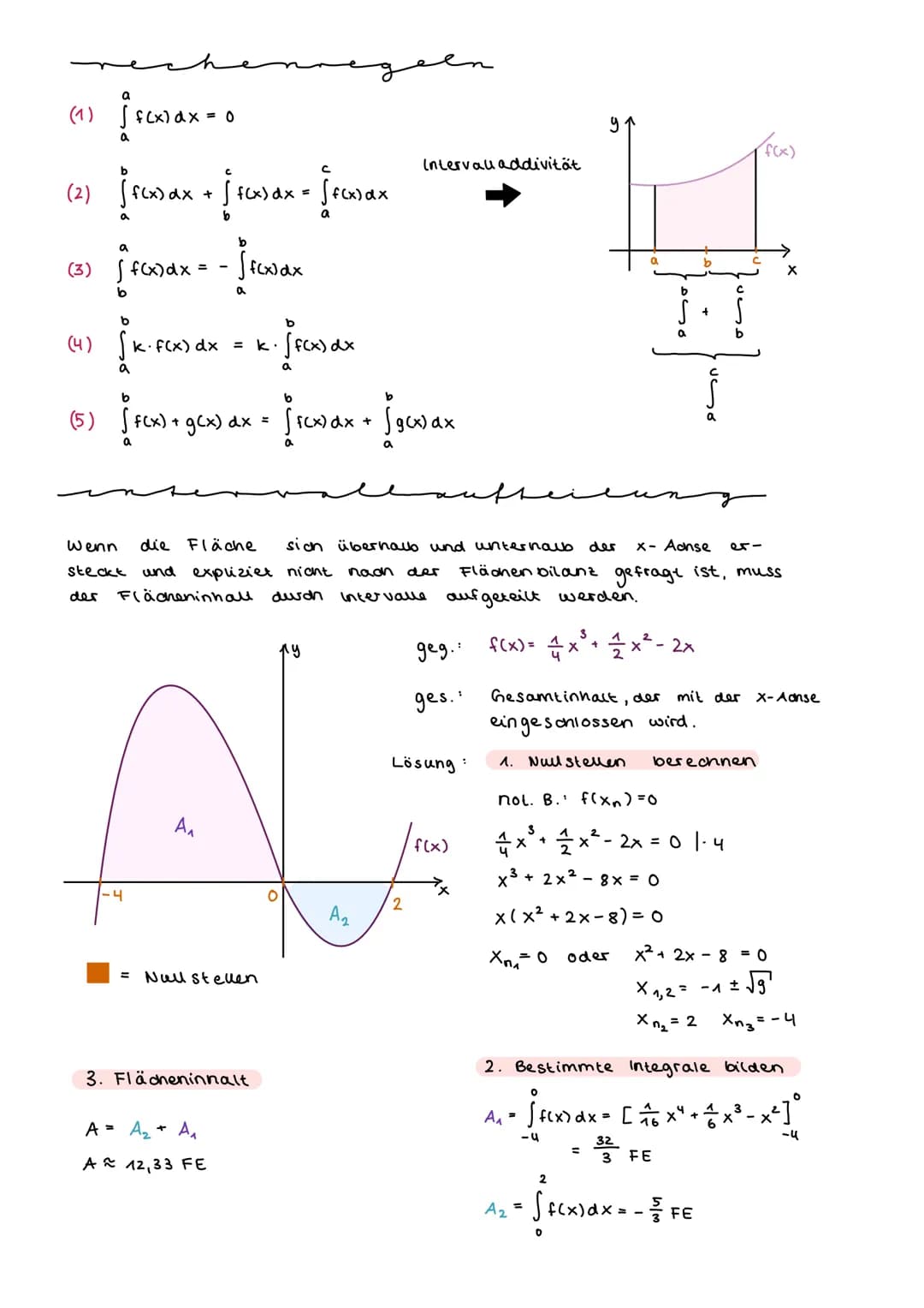 STREIFEN METHODE
des Archimedes
UNTERSUMME
OBERSUMME
1
$f(x)$
$f(x)$
1+
X
$
Unter summe
U4
≤ A ≤
1
Ober summe Oy
Alle Rechteckstreifen