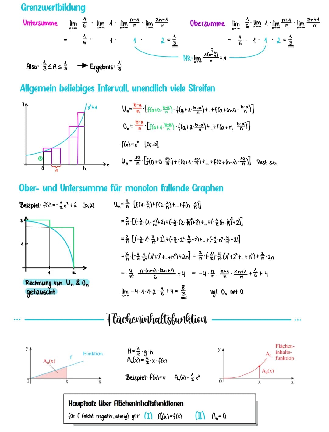 # INTEGRALRECHNUNG
Stammbunktion
Eine Funktion g(x) heißt Stammfunktion von f(x), wenn gilt g'(x) = f(x).
Das Bilden einer Stammfunktion i